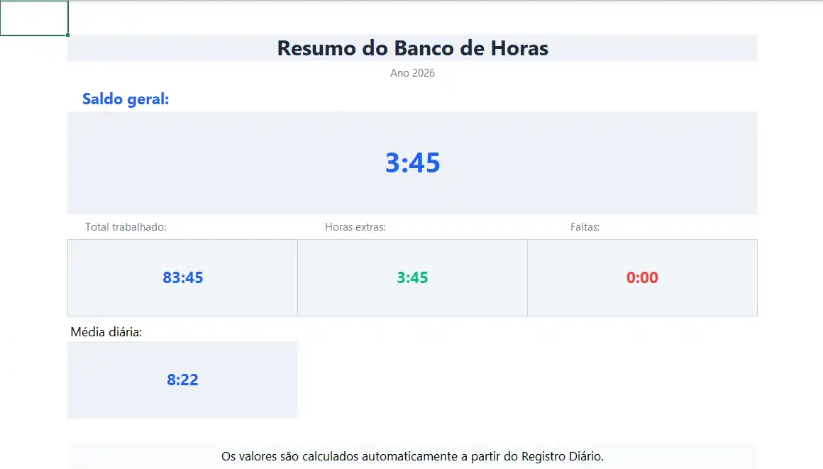 Resumo do Banco de Horas com saldo geral e horas extras